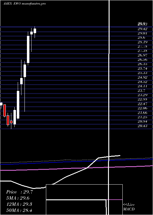 monthly chart AustriaInvestable