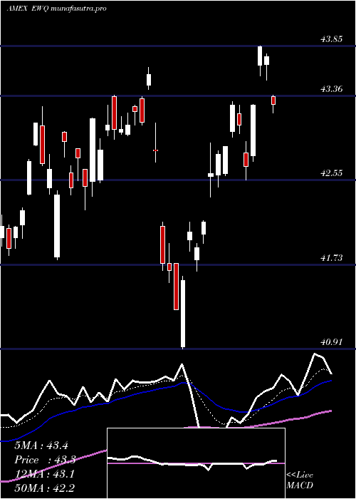 Daily chart FranceIndex