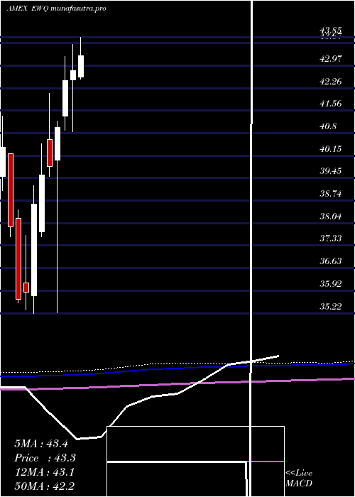 monthly chart FranceIndex