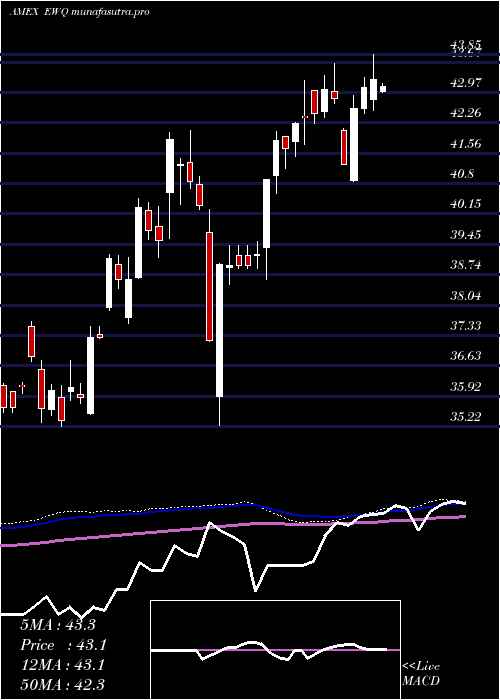 weekly chart FranceIndex