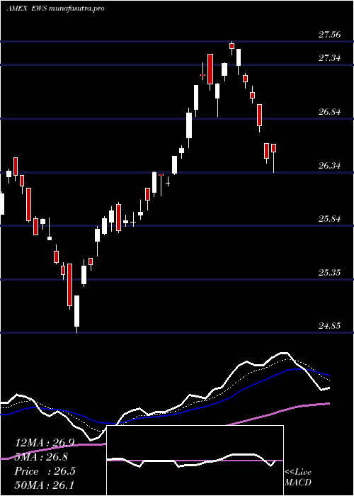 Daily chart SingaporeIndex