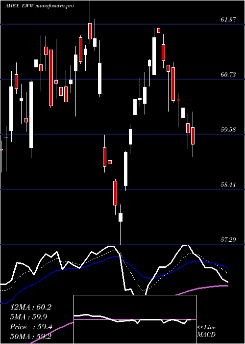 Daily chart MexicoInvestable