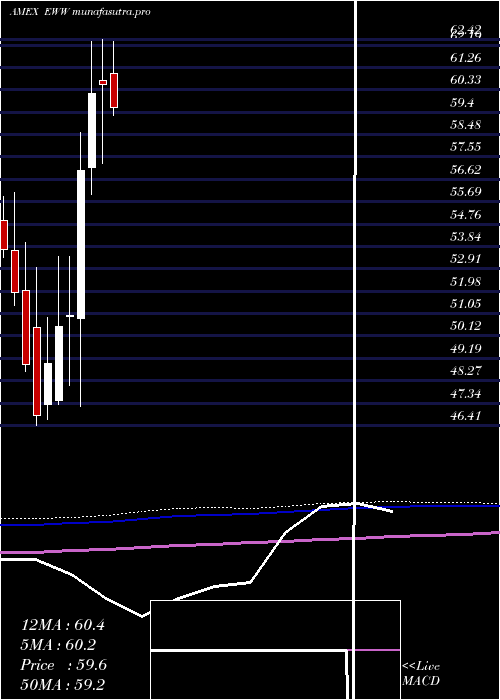 monthly chart MexicoInvestable