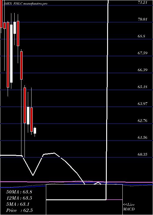  monthly chart FidelityMsci