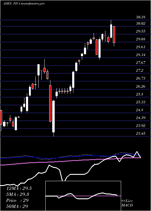  weekly chart FidelityInternational