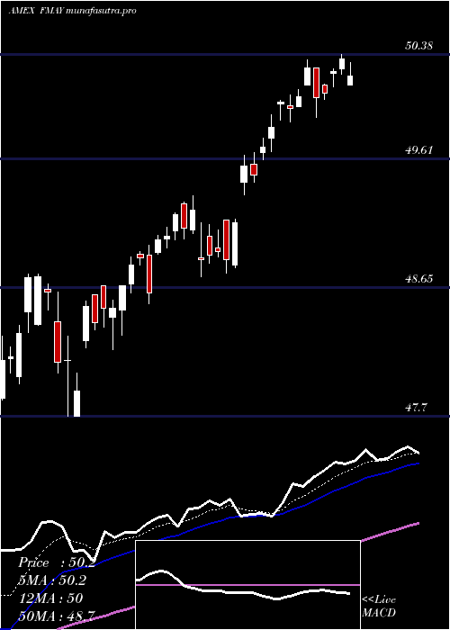Daily chart FtCboe