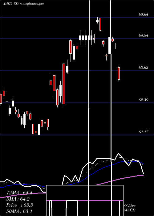  Daily chart JapaneseYen