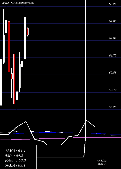  monthly chart JapaneseYen