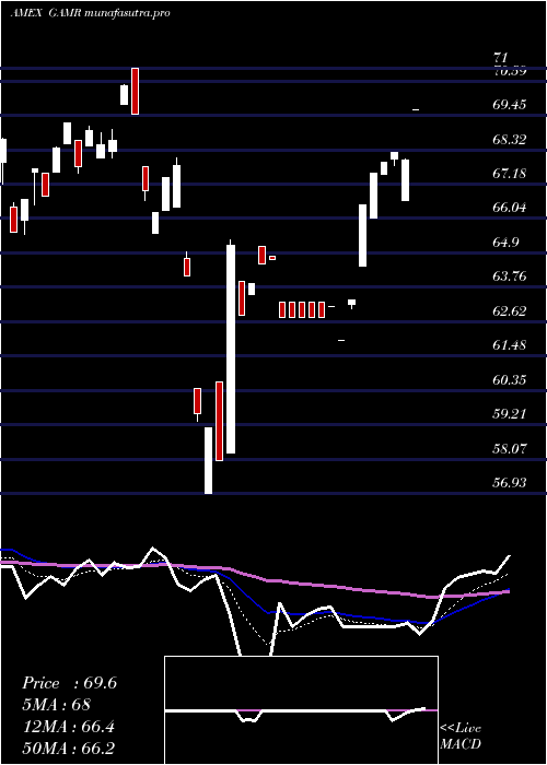 Daily chart FactorsharesTrust
