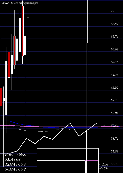 monthly chart FactorsharesTrust