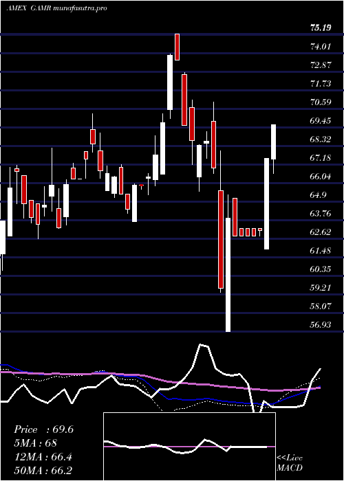 weekly chart FactorsharesTrust