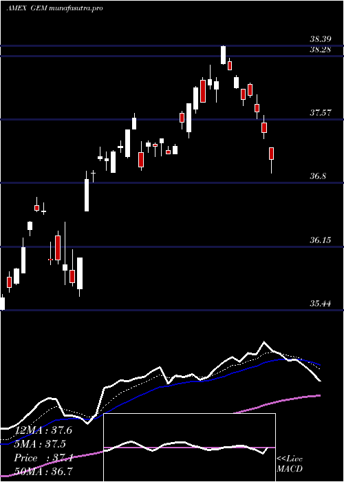 Daily chart GoldmanSachs