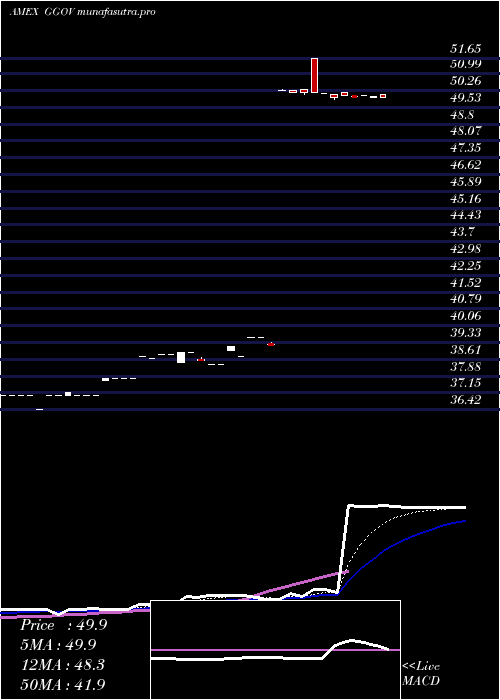 Daily chart GermanySov