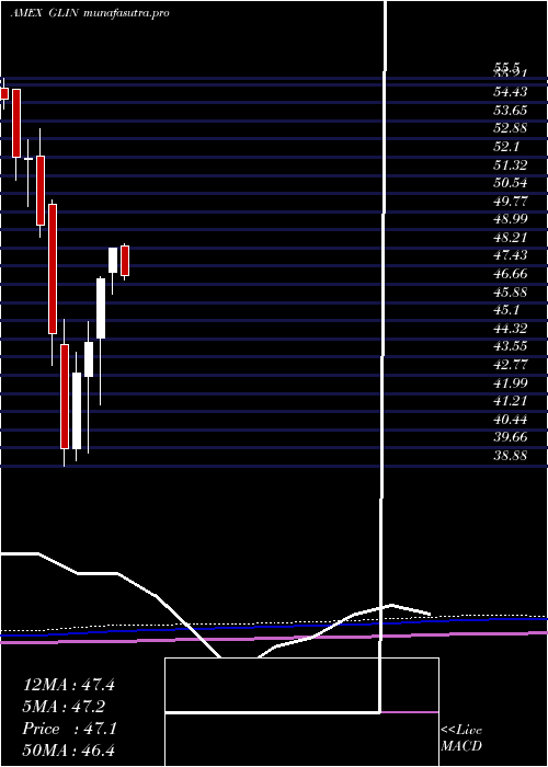 monthly chart IndiaSmallcap