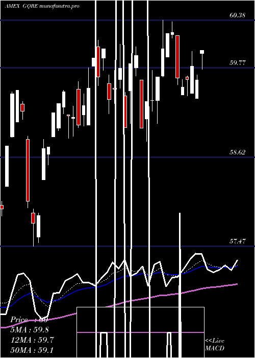 Daily chart FlexsharesGlobal