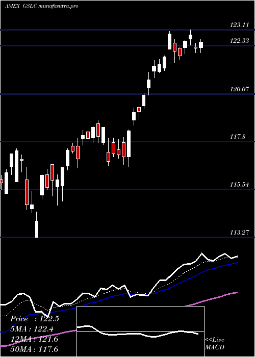 Daily chart GoldmanSachs