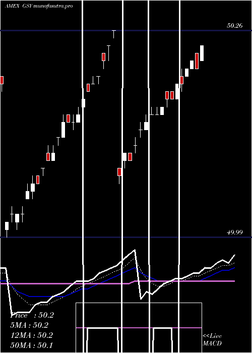Daily chart GuggenheimEnhanced
