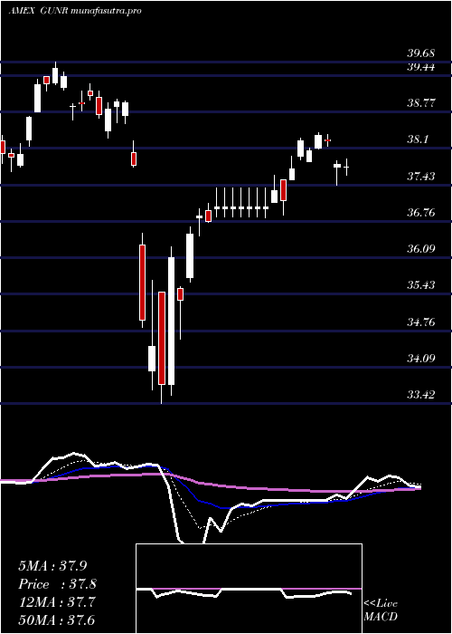 Daily chart MstarGlobal