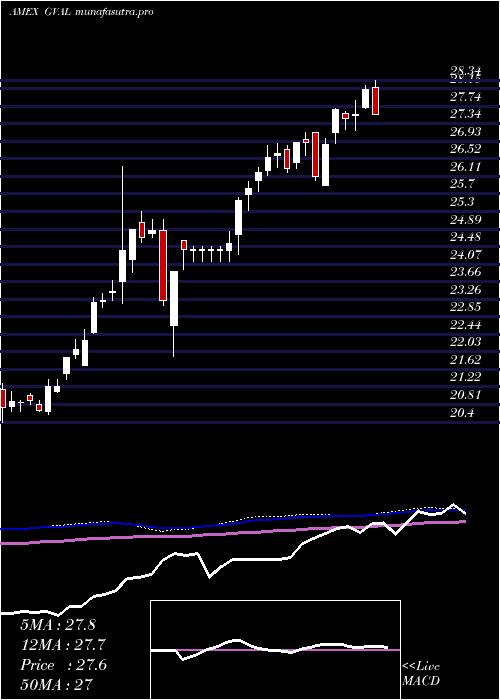  weekly chart CambriaGlobal