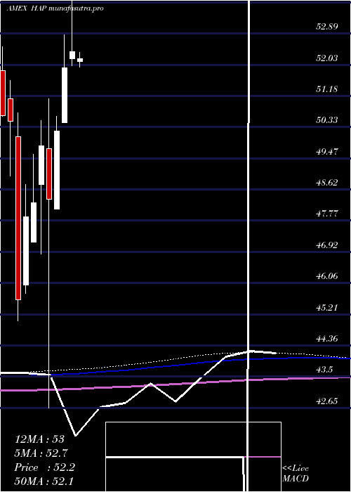  monthly chart MarketVectors