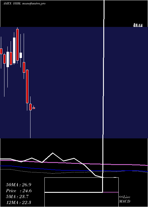 monthly chart SP
