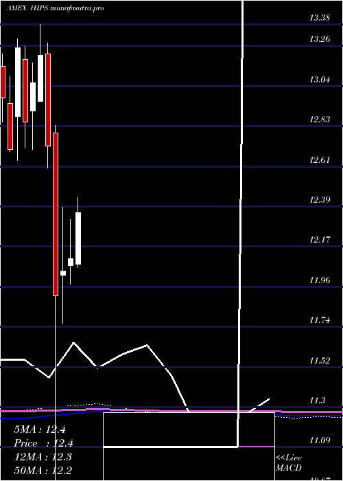monthly chart MasterIncome