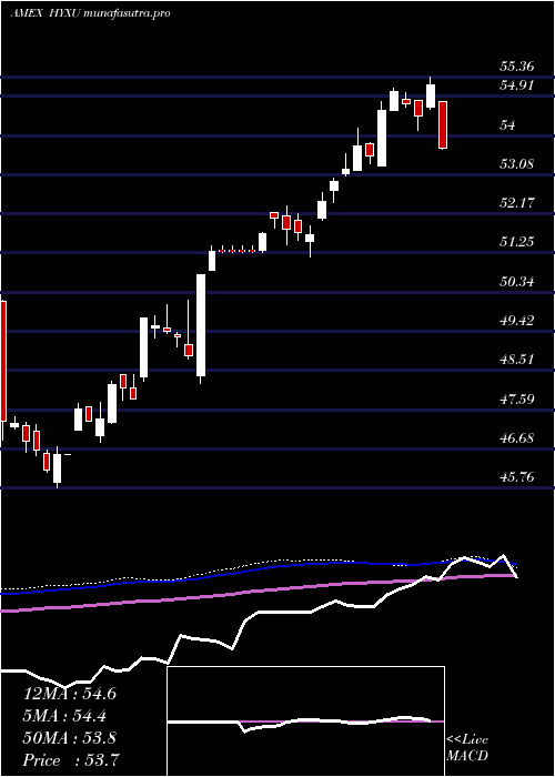 weekly chart GlobalEx