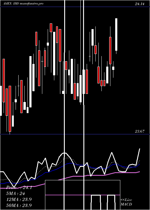 Daily chart InspireCorporate