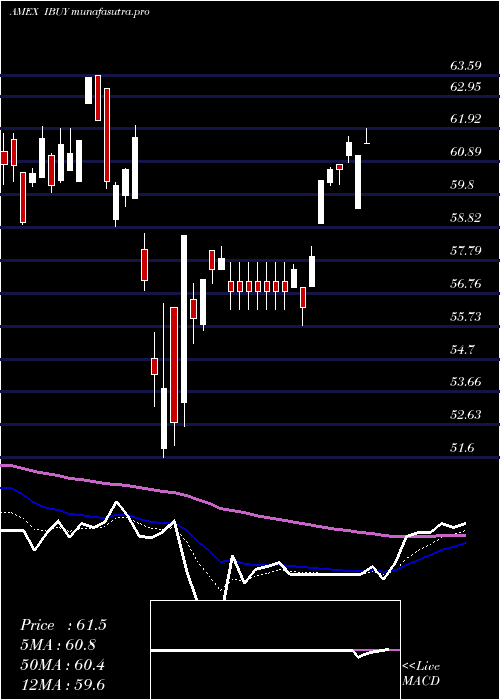 Daily chart OnlineRetail