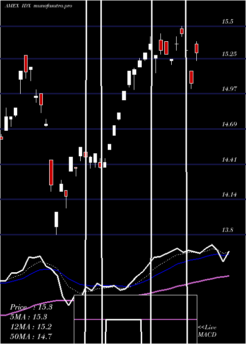  Daily chart IndonesiaIndex
