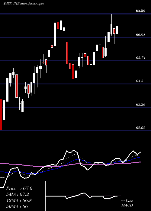 Daily chart DjUs