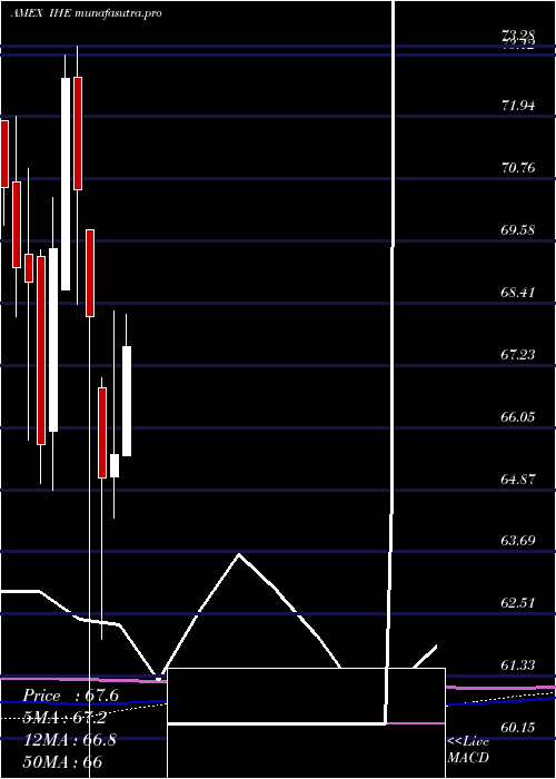 monthly chart DjUs