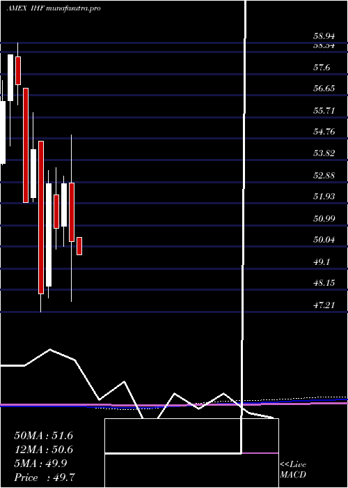  monthly chart DjUs