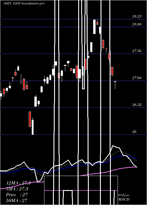 Daily chart FlexsharesInternational