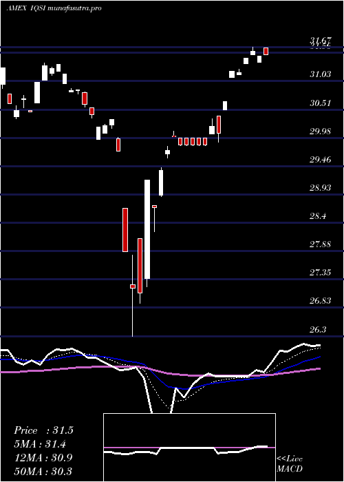 Daily chart IqCandriam