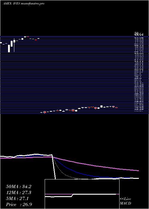 Daily chart WedbushEtfmg