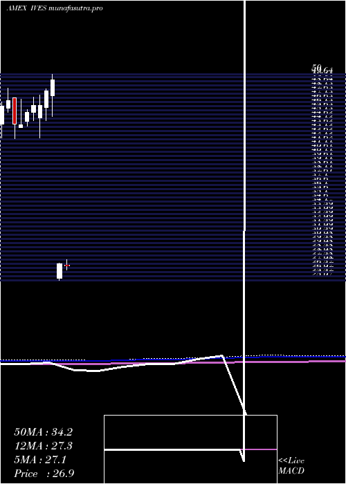 monthly chart WedbushEtfmg