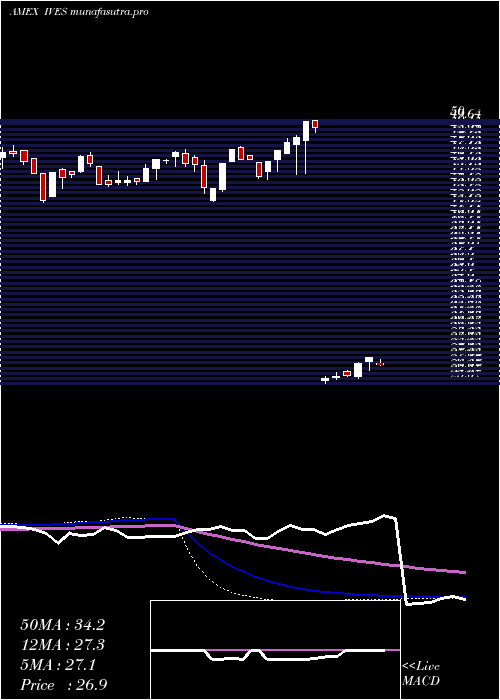 weekly chart WedbushEtfmg