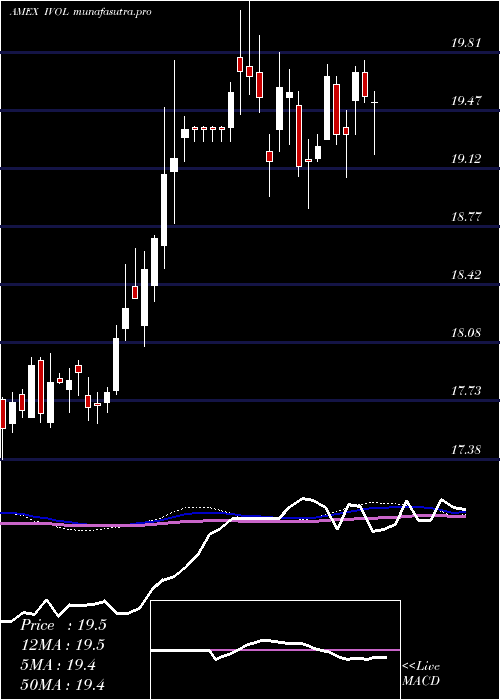  weekly chart QuadraticInterest