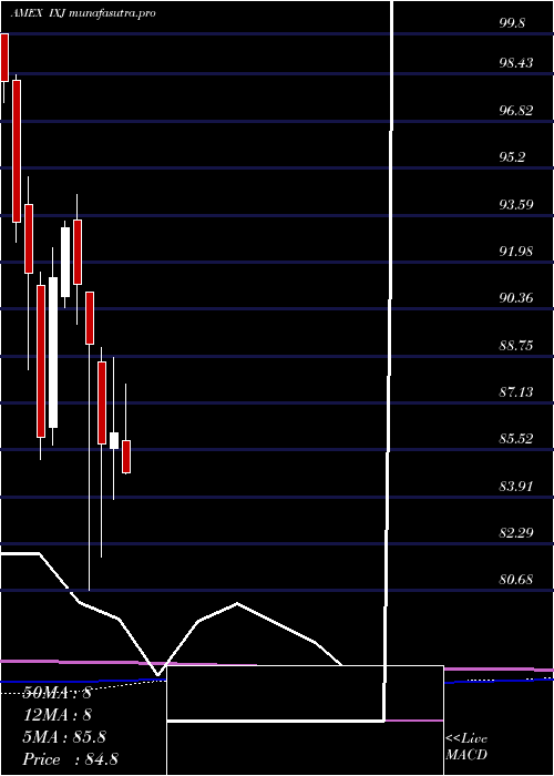 monthly chart SP