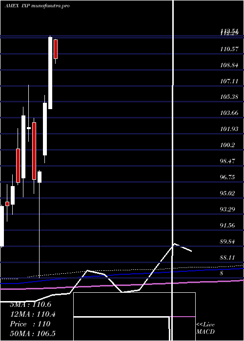 monthly chart SP