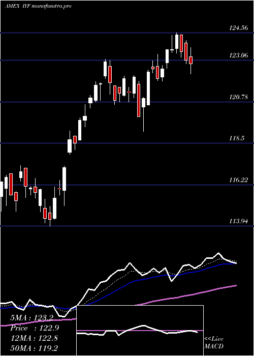  Daily chart DjUs
