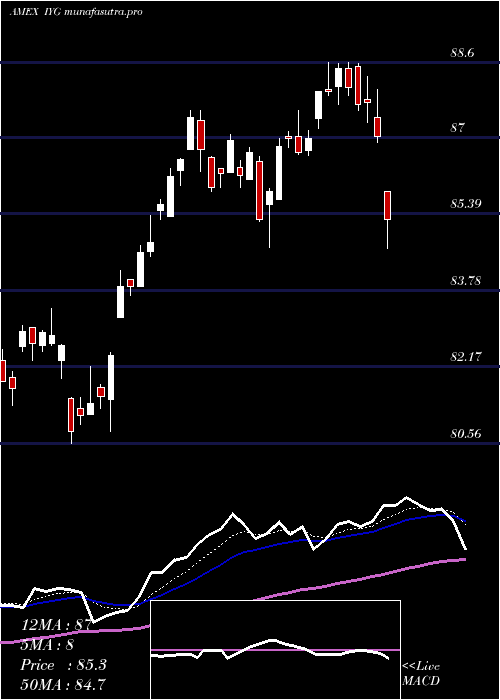 Daily chart DjUs