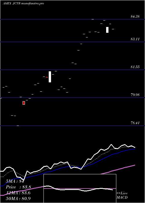 Daily chart JpmorganCarbon