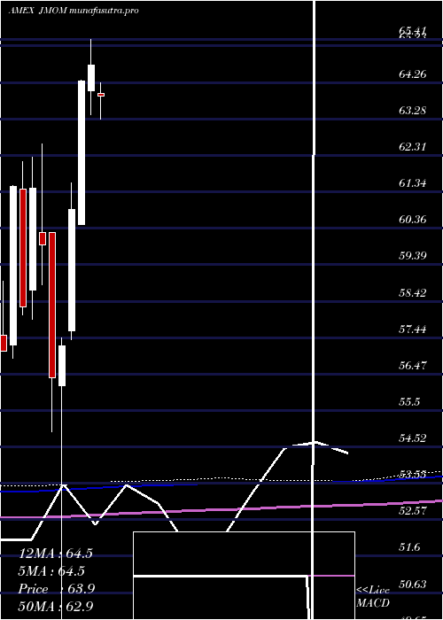  monthly chart JpmU