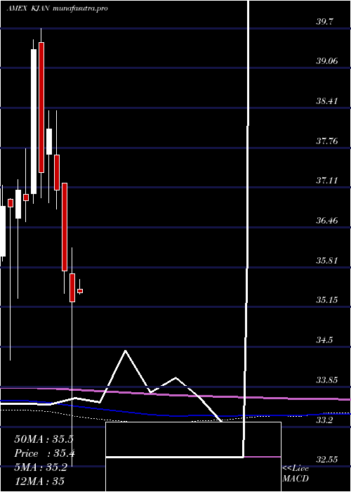 monthly chart InnovatorRussell