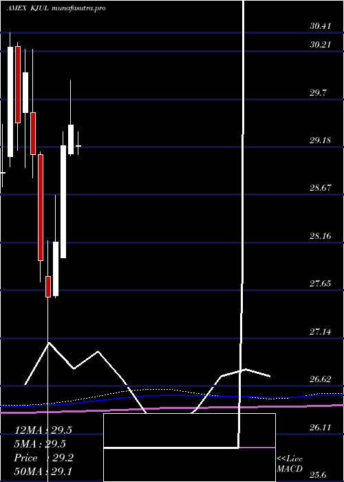  monthly chart InnovatorRussell