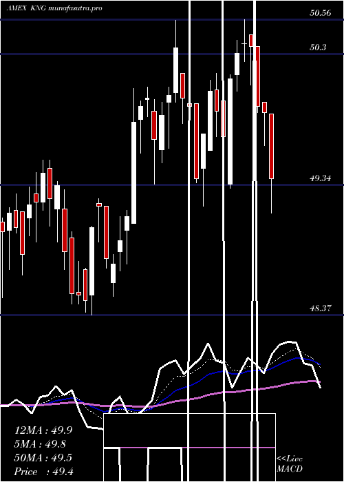  Daily chart CboeS