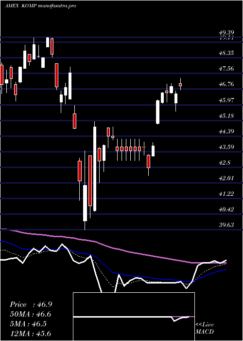 Daily chart SpdrKensho