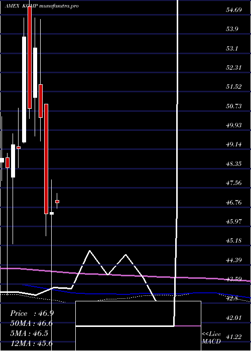 monthly chart SpdrKensho